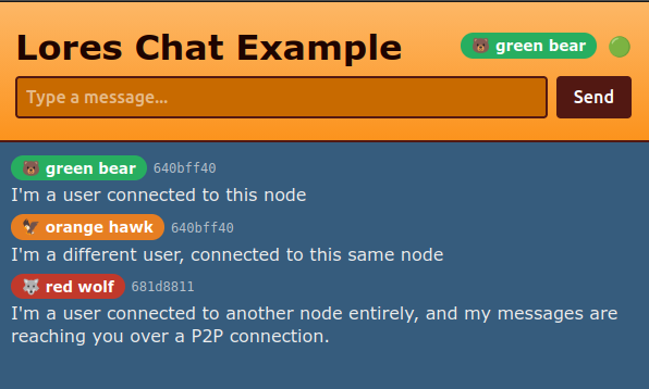 A screenshot from a web chat application showing three user messages. Green bear says: I'm a user connected to this node. Orange hawk says: I'm a different user, connected to this same node. Red wolf says: I'm a user connected to another node entirely, and my messages are reaching you over a P2P connection.